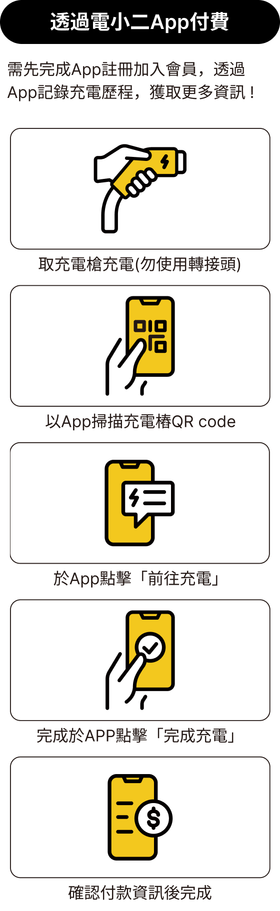 透過電小二App付費