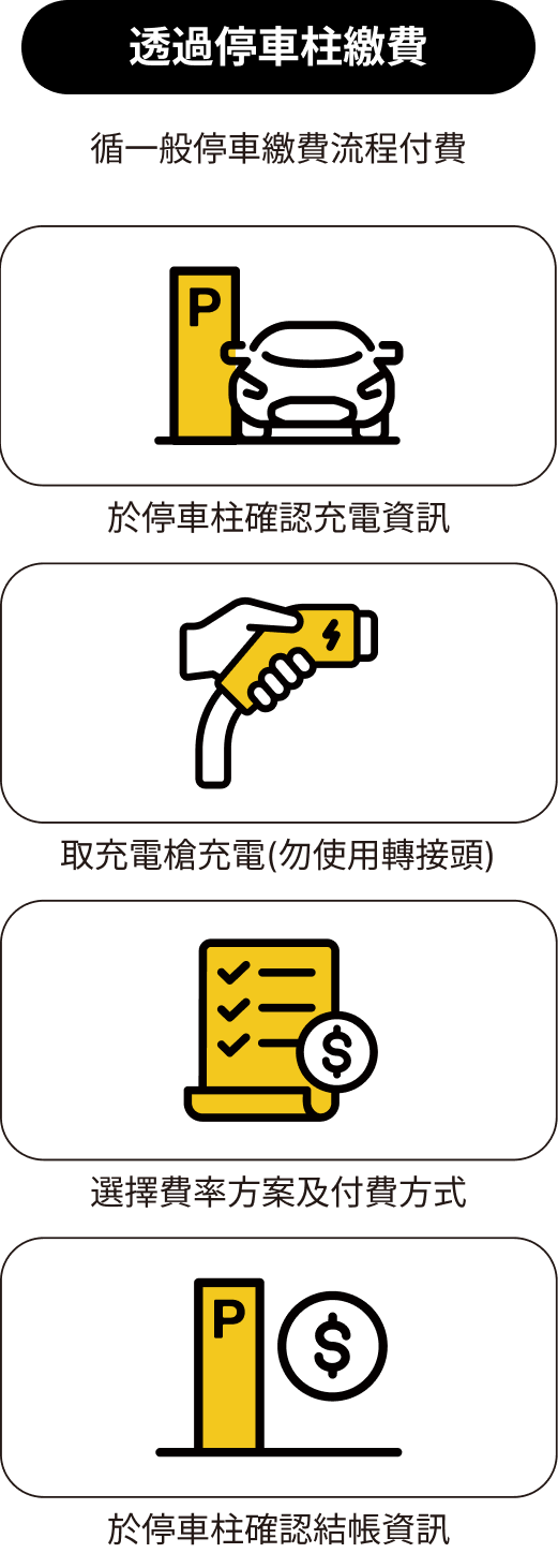 透過停車柱繳費