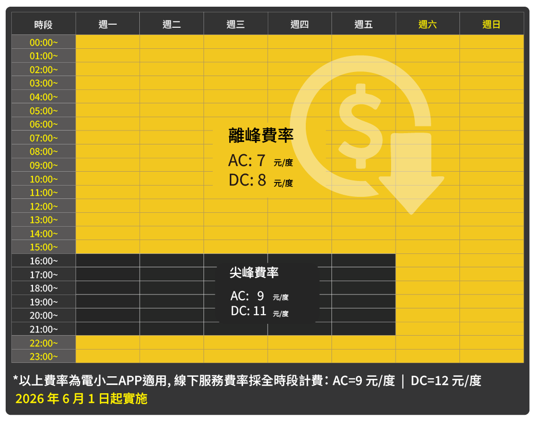 充電費率