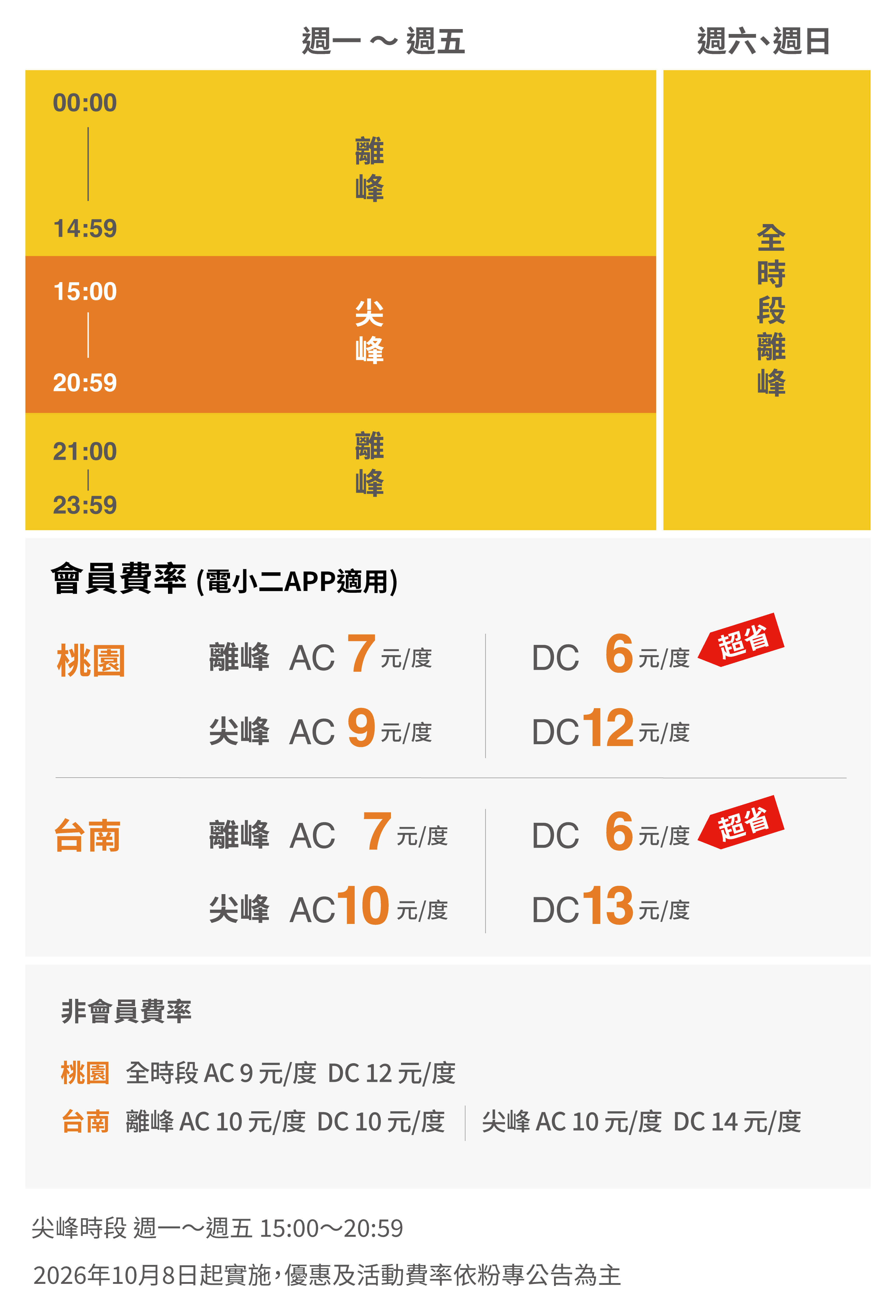 充電費率
